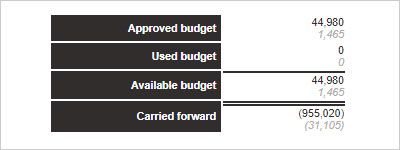 financial-details