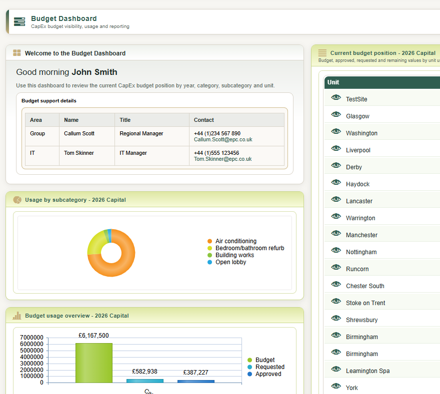 ecapex-budget-dashboard
